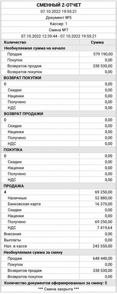 Сменный Z-отчёт с итогами кассы.png Сменный Z-отчёт с итогами кассы.png